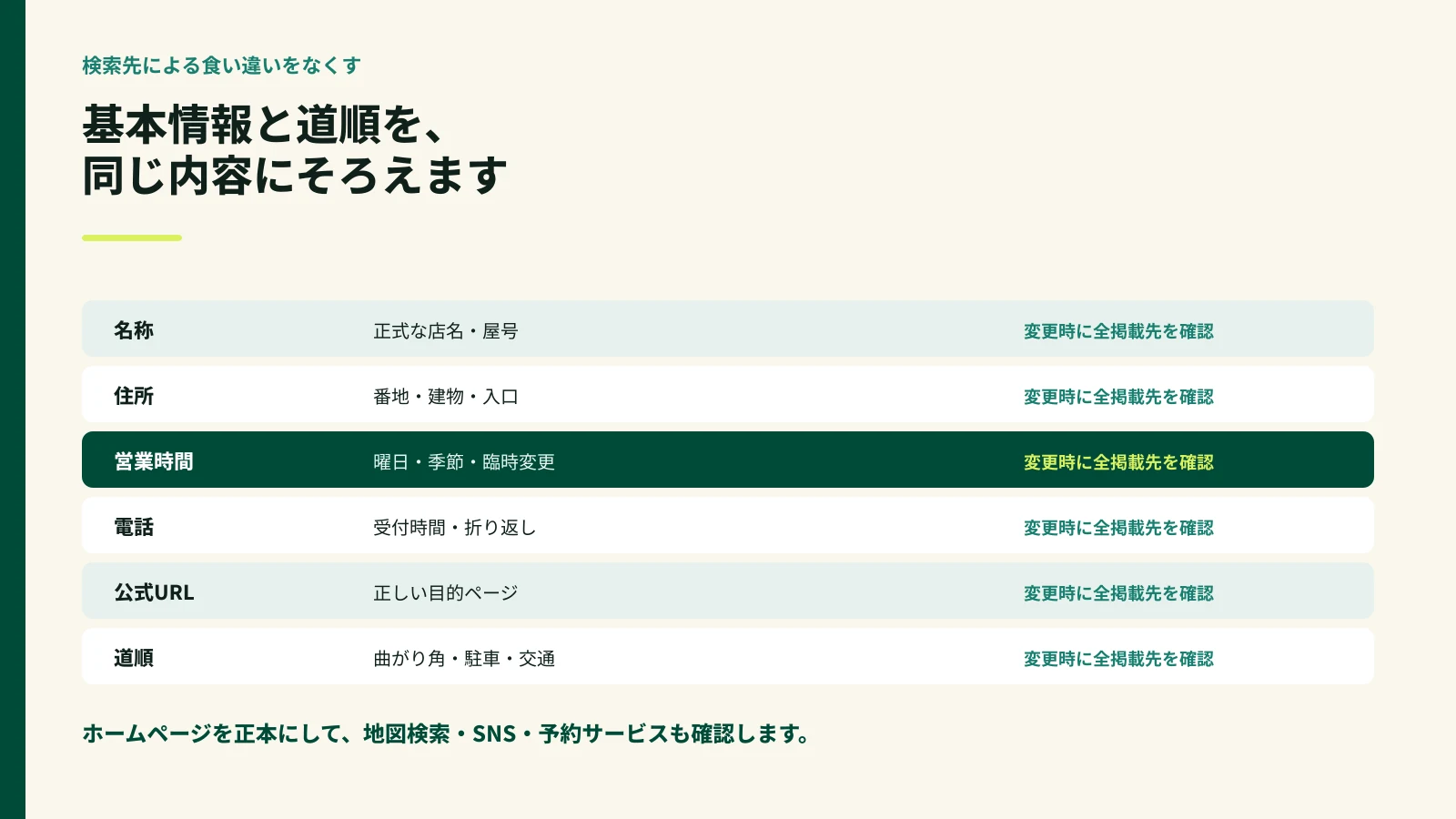 名称住所営業時間電話公式URLと道順をそろえる確認表