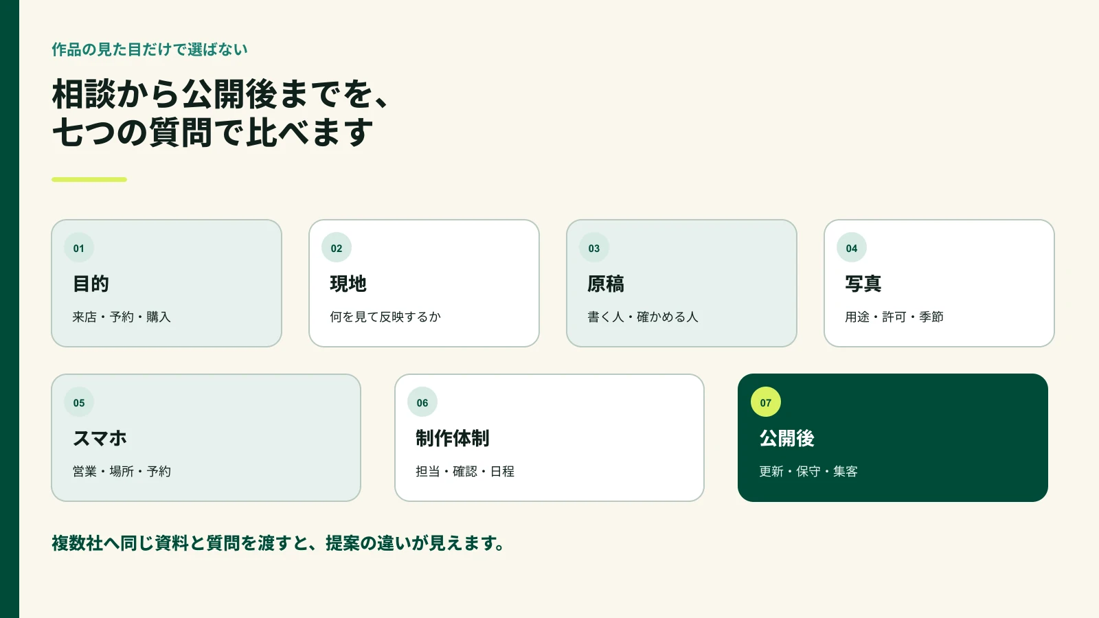 紀美野町でホームページ制作会社を比べる7つの確認項目
