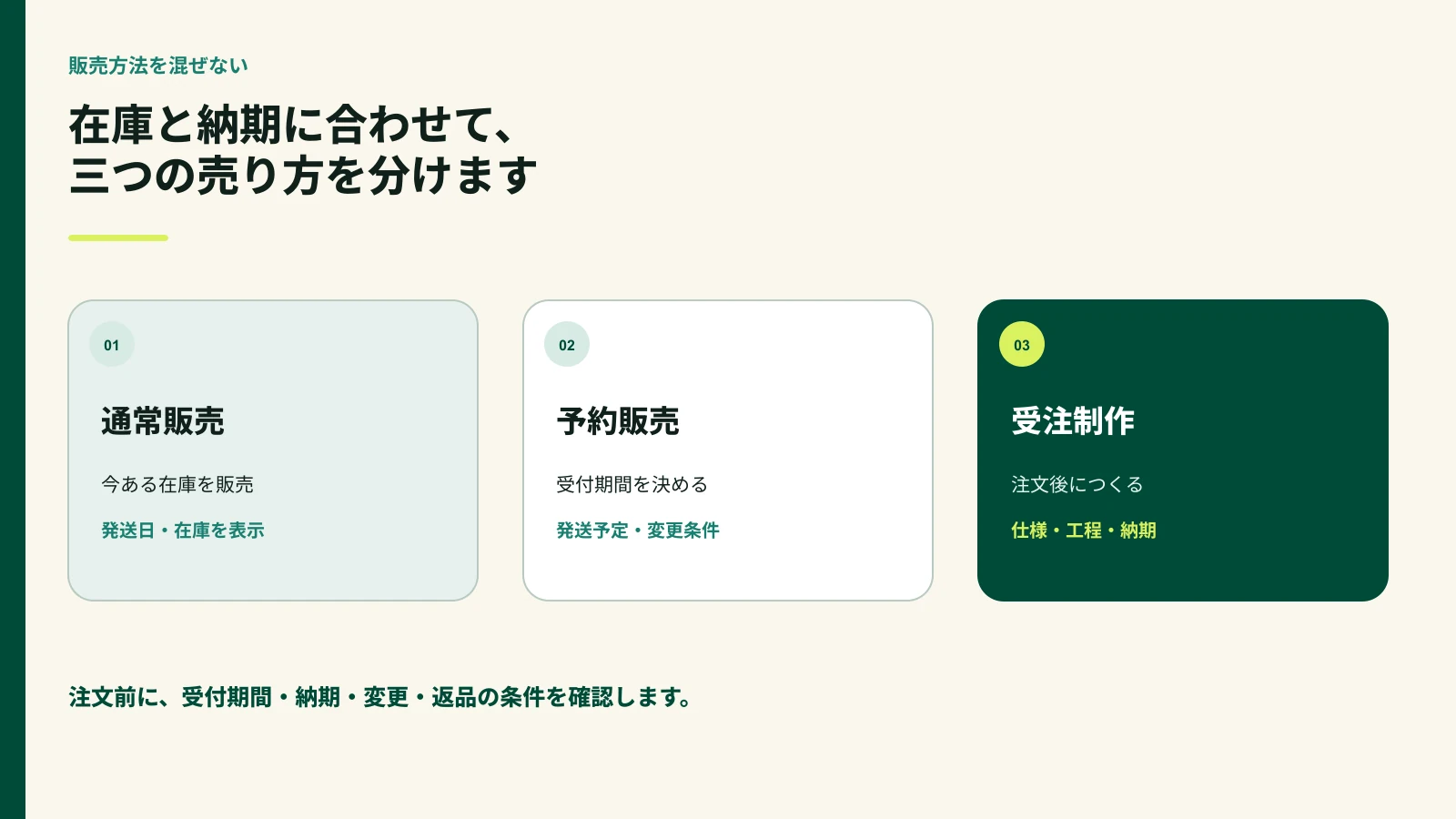 通常販売予約販売受注制作の違い