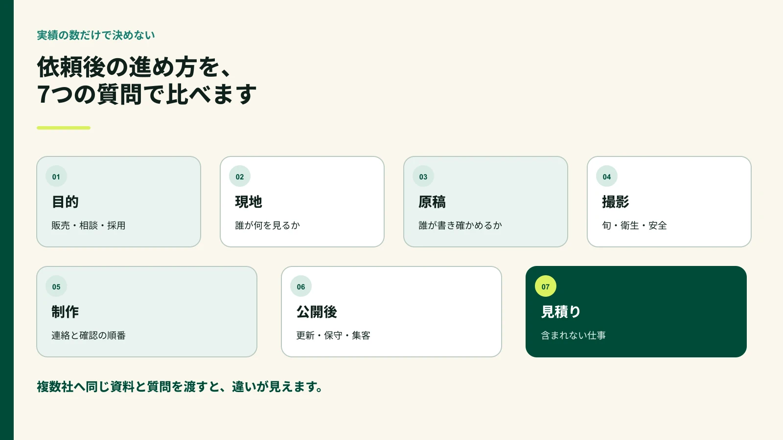 ホームページ制作会社へ確認する7項目を示した図