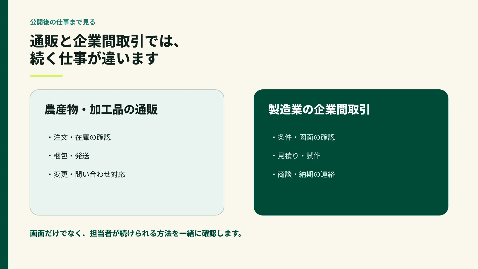 農産物通販と製造業で公開後の仕事が異なることを示した図
