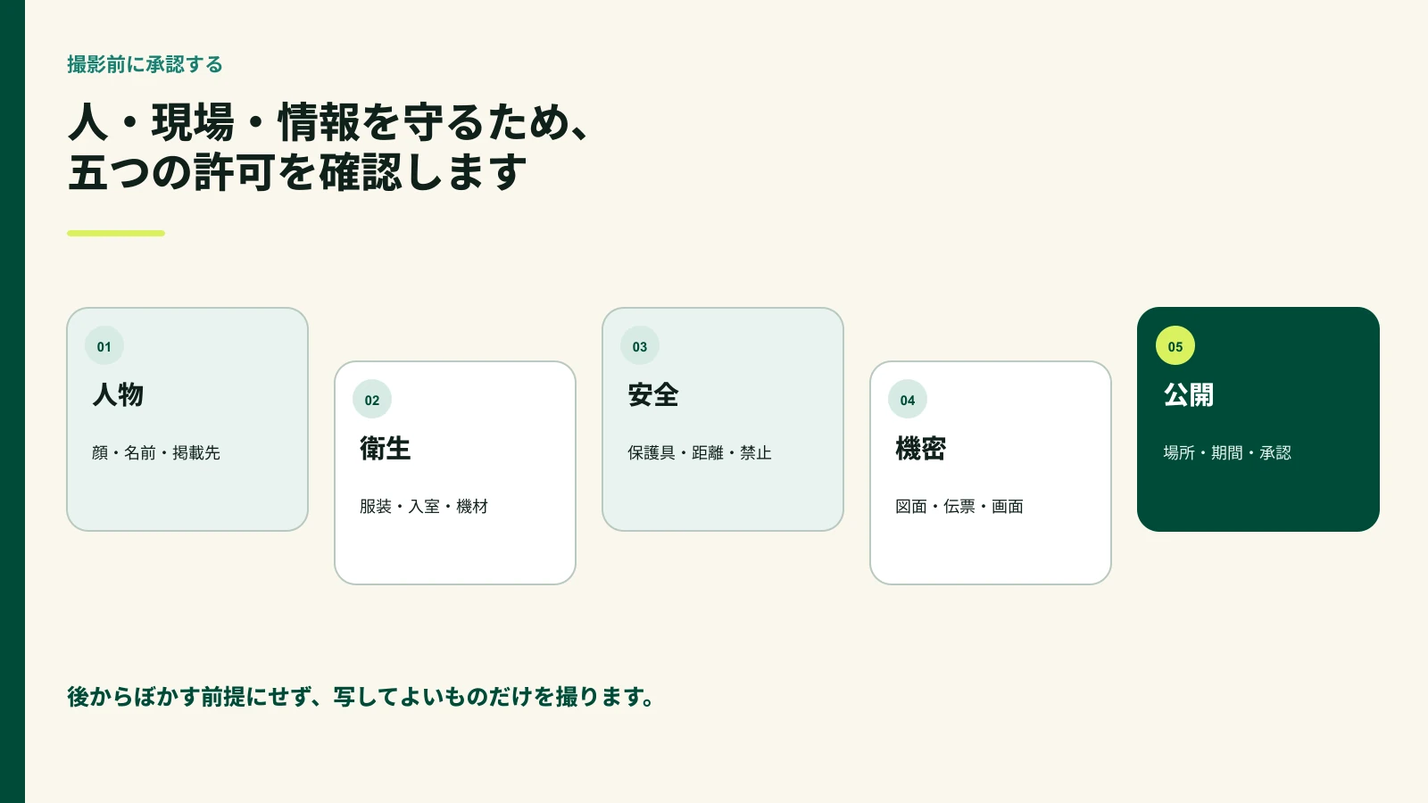 撮影前に確認する人物衛生安全機密公開範囲の図