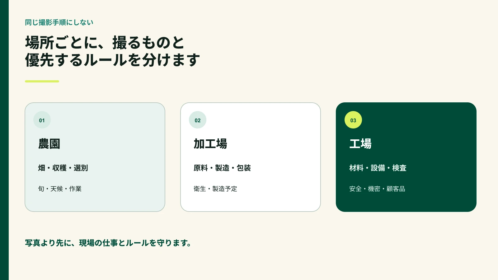 農園加工場工場で撮る対象と目的を整理した図