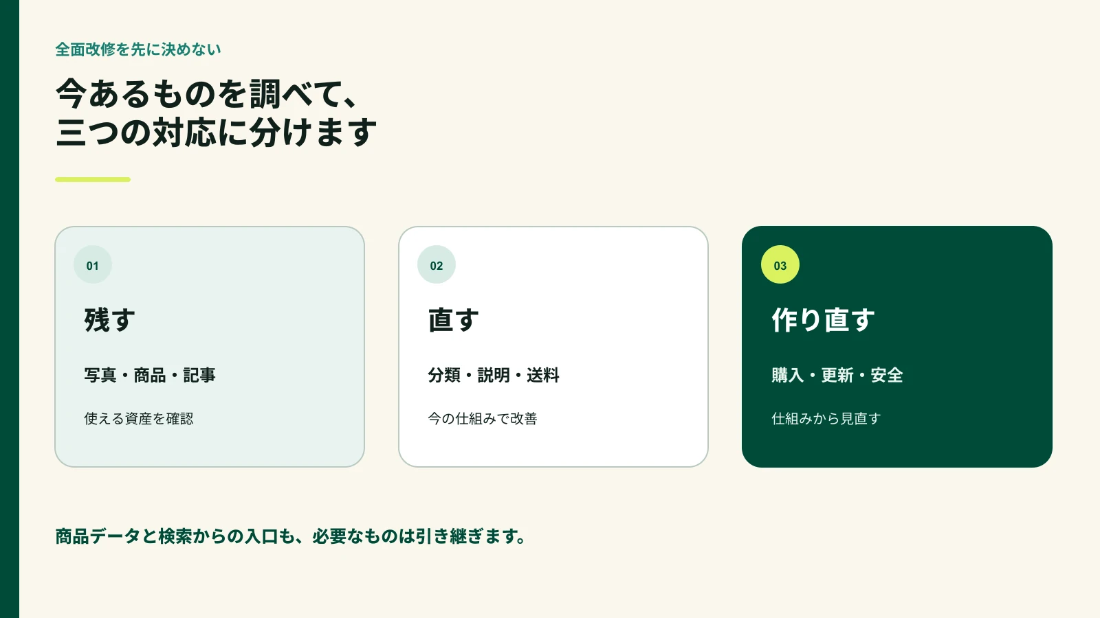 通販サイトの残す直す作り直すの判断表