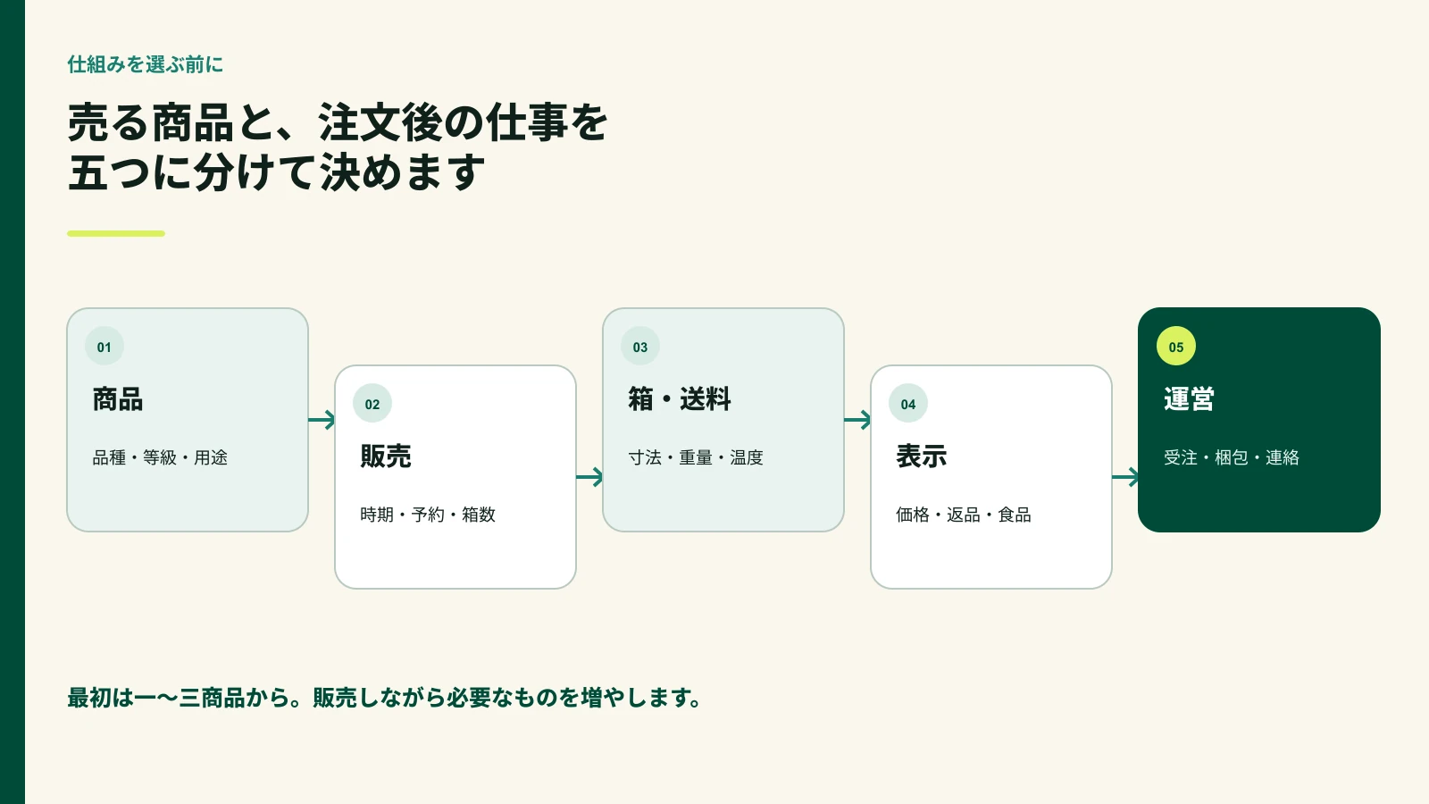 果樹農家が通販開始前に決める五つの項目