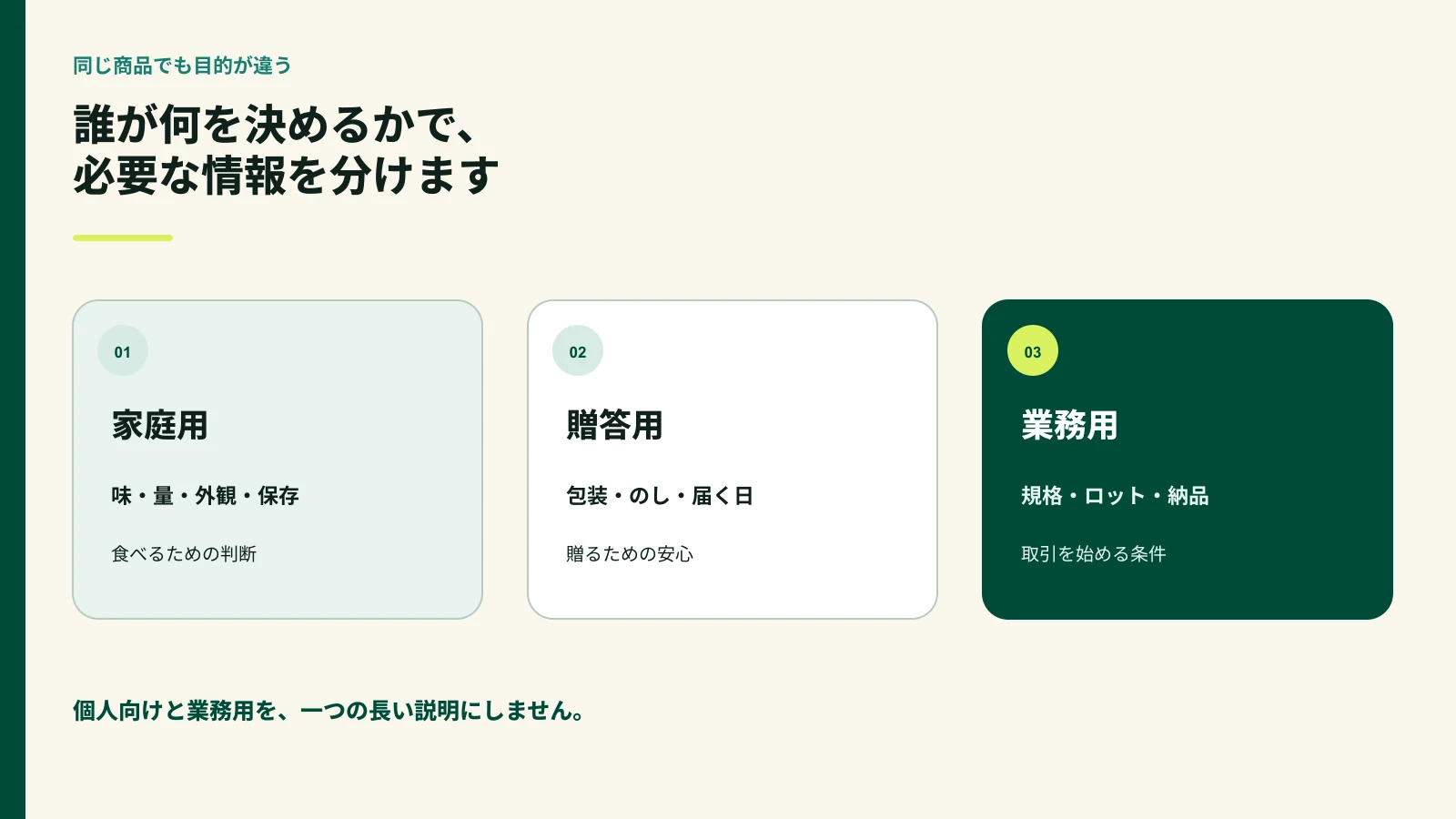 家庭用贈答用業務用で必要な商品情報の違い
