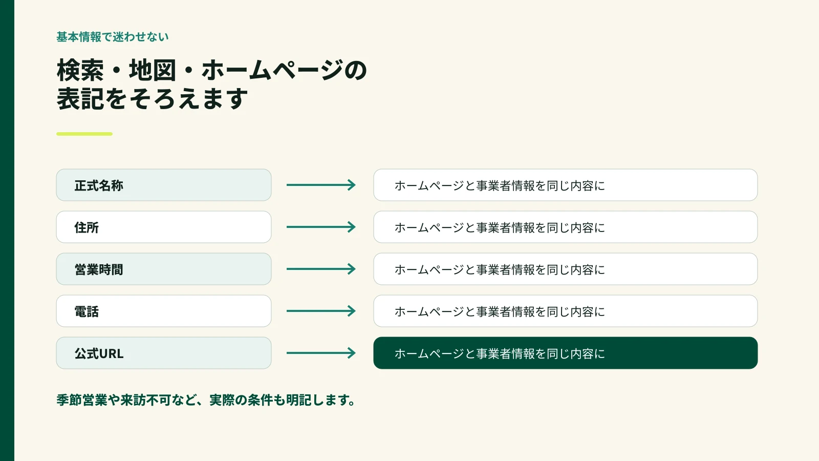 会社名住所営業時間電話URLをそろえる確認図