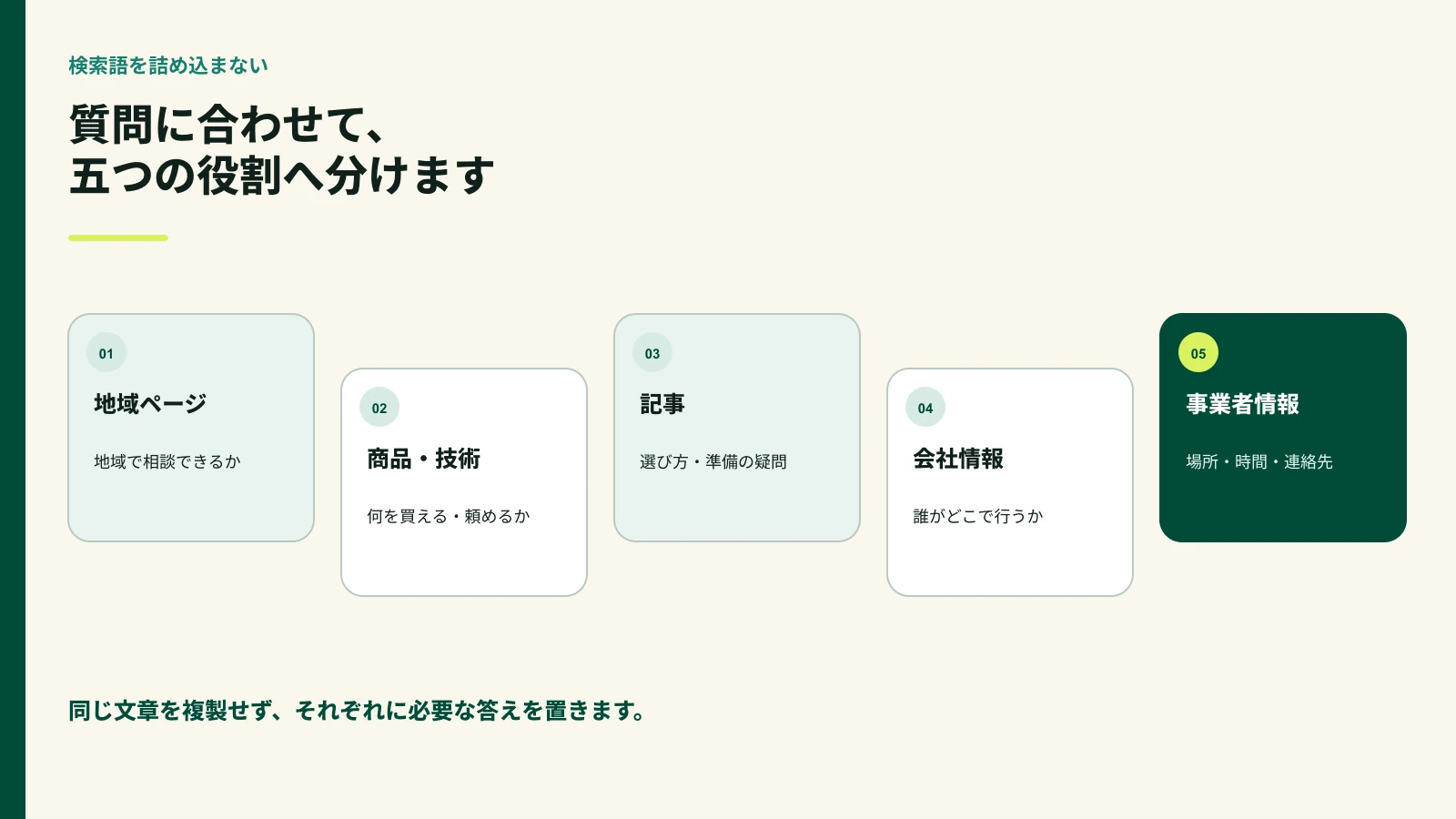 地域ページ・商品技術ページ・記事・会社情報・事業者情報の役割
