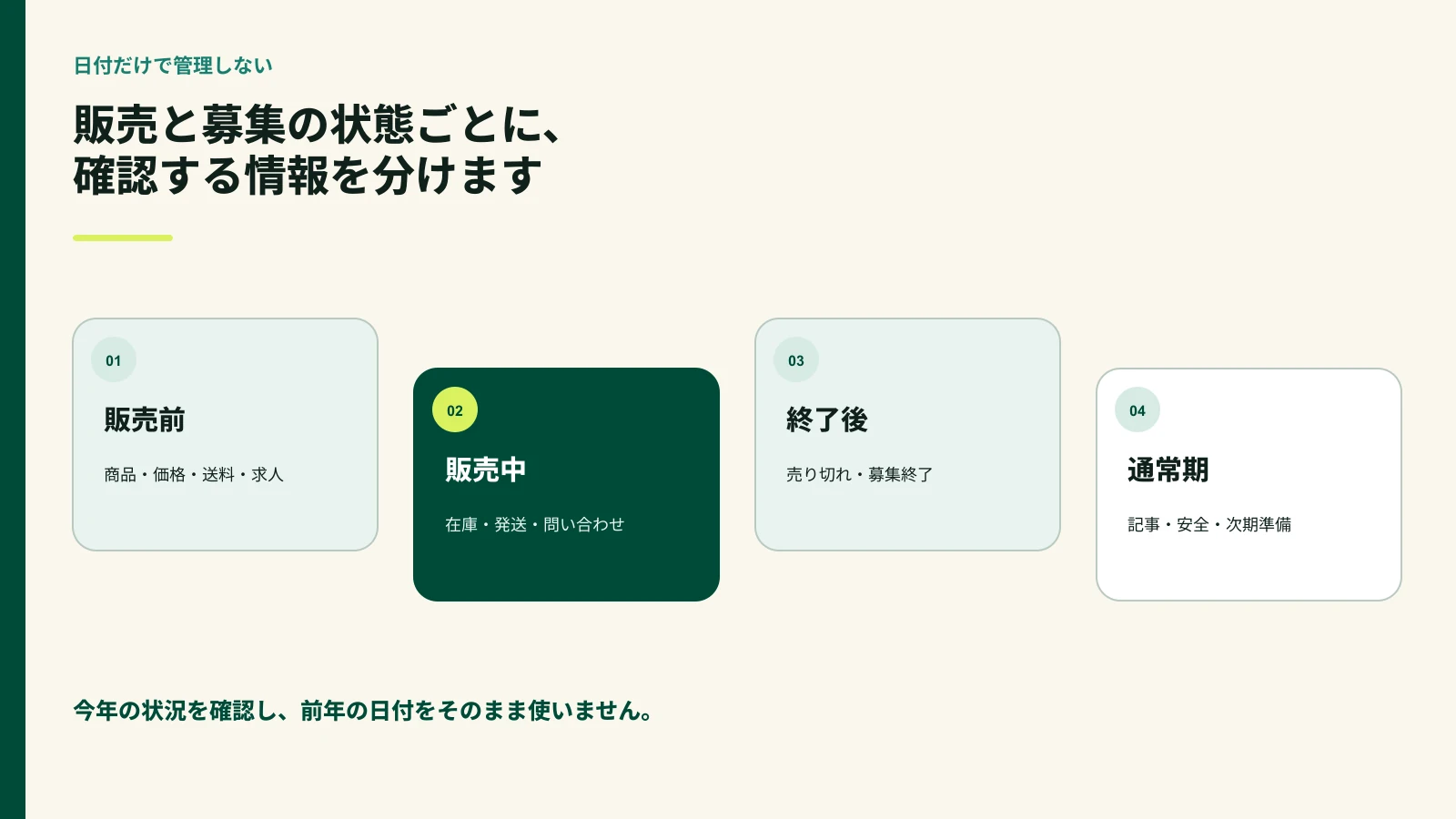 販売前販売中終了後通常期の年間更新カレンダー