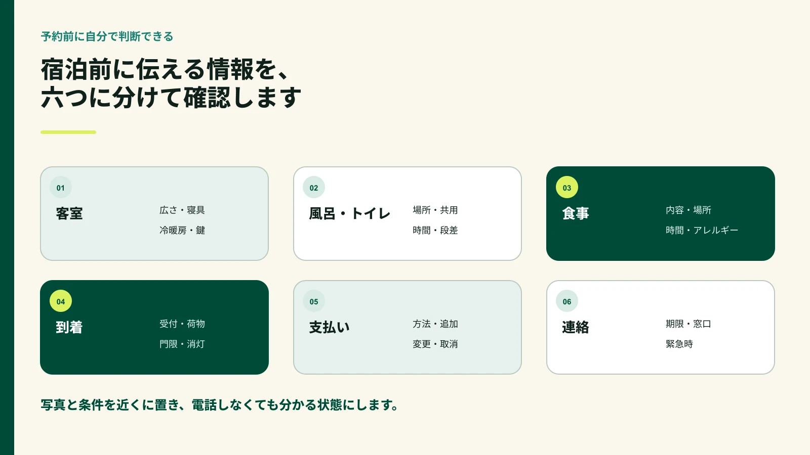 宿泊前に伝える客室、風呂・トイレ、食事、到着、支払い、連絡の六項目を示した図