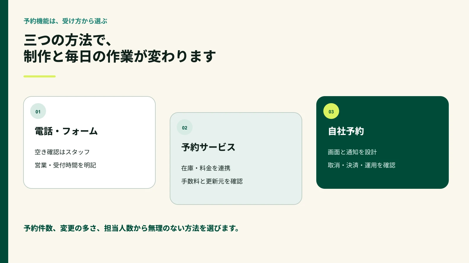 電話やフォーム、予約サービス、自社予約の三つの予約方法を比較した図