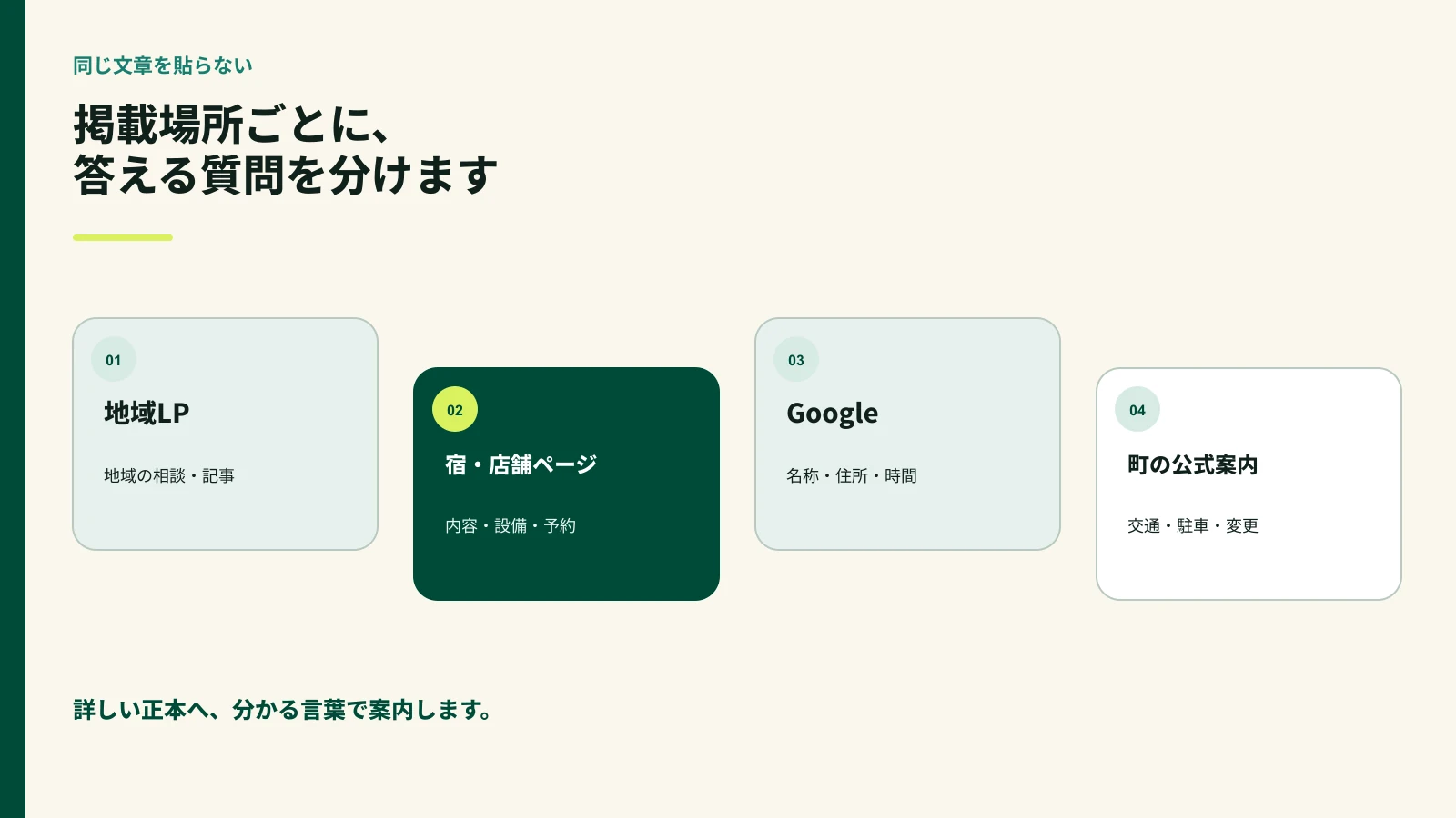 地域LP、宿・店舗ページ、Google、町の公式案内の役割を分けた図