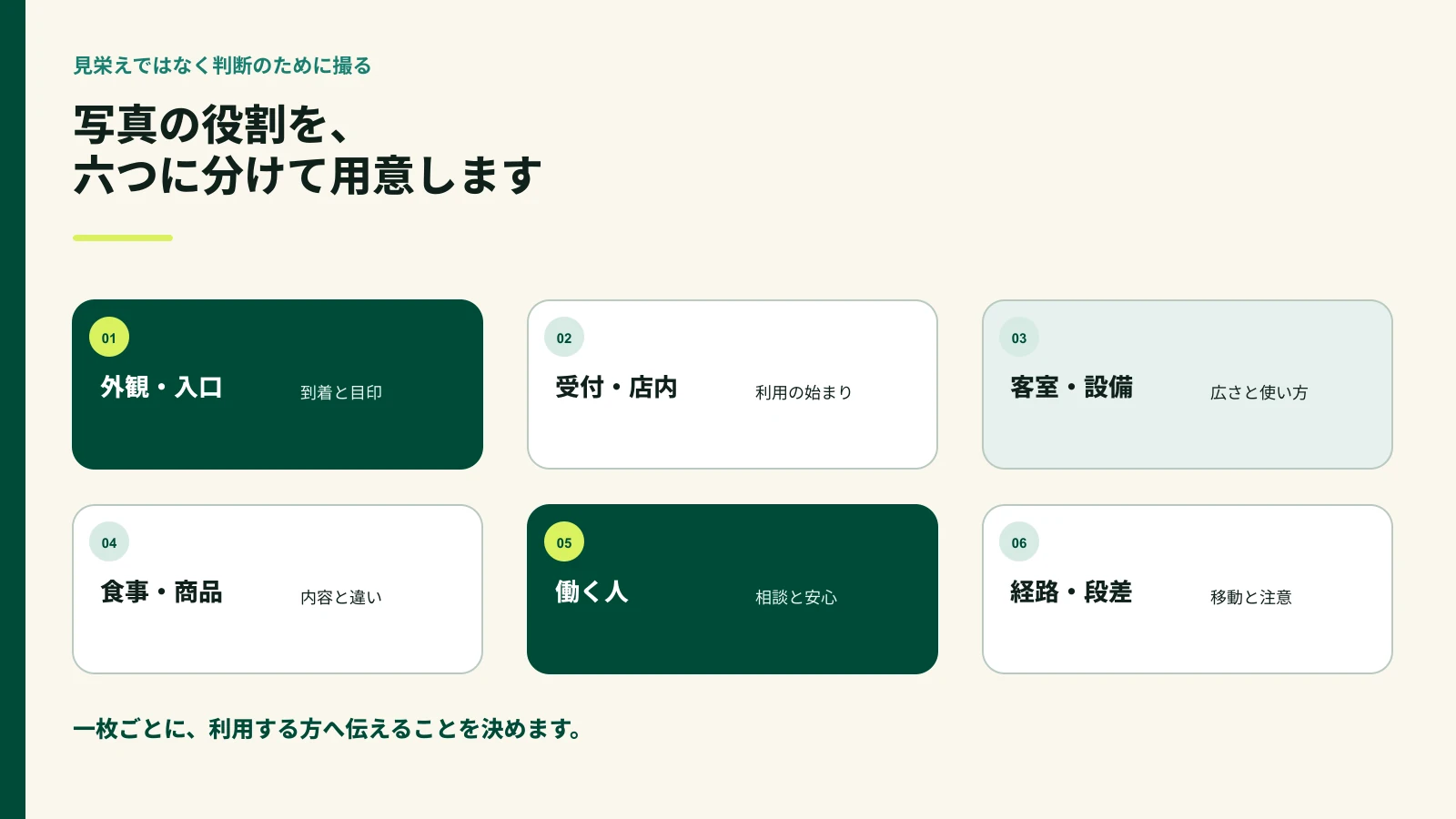 外観・入口、受付・店内、客室・設備、食事・商品、働く人、経路・段差の六つの撮影項目を示した図