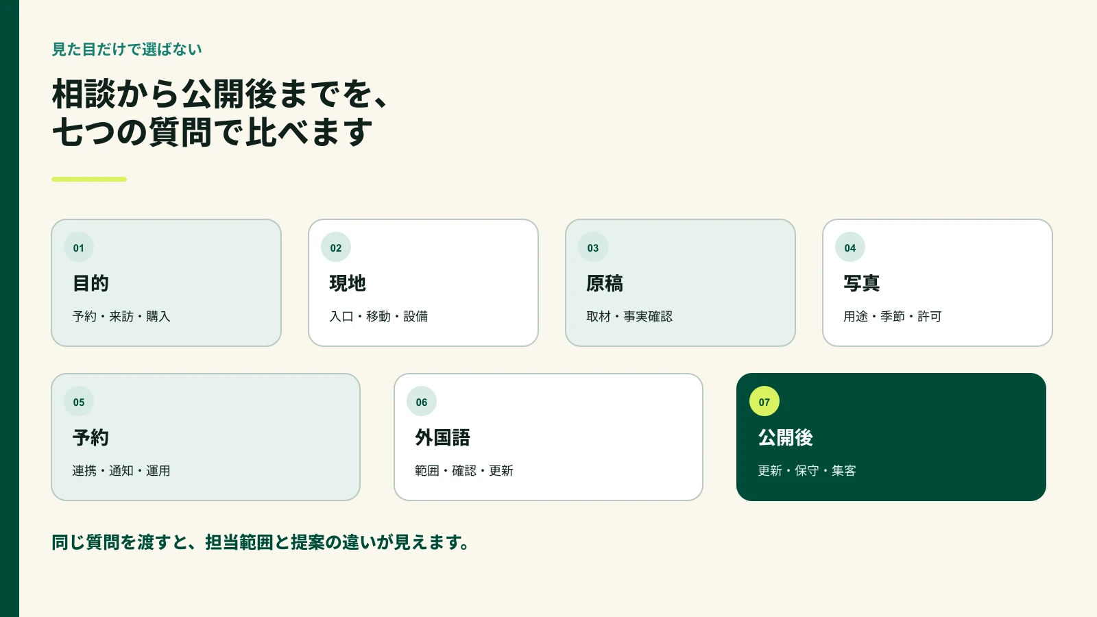 高野町の宿泊・観光事業が制作会社を比べる七つの確認点を示した図