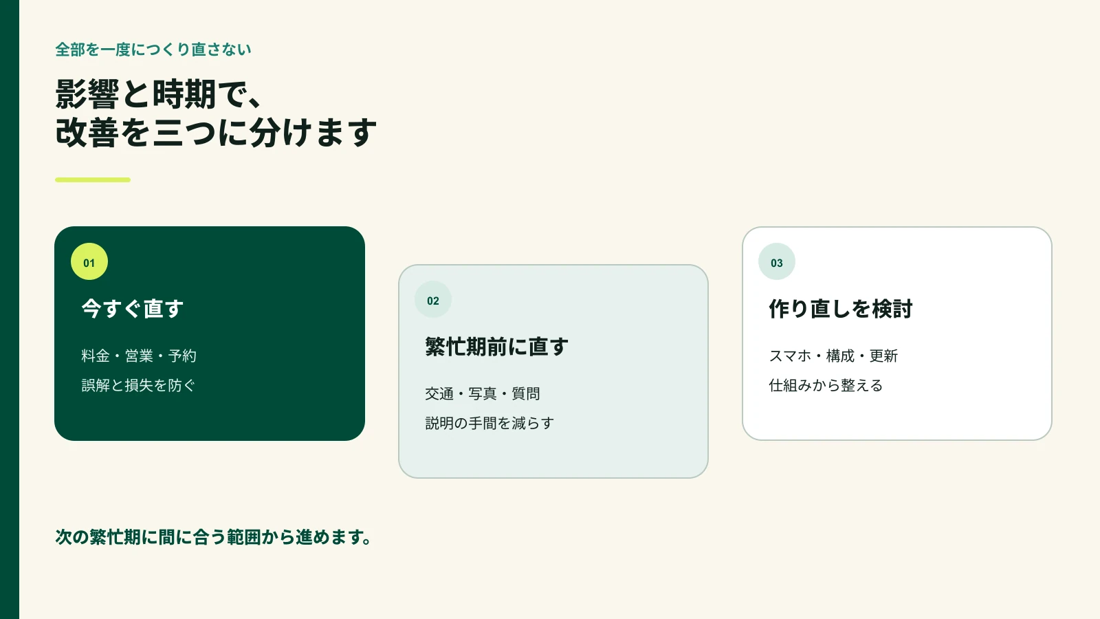 ホームページ改善を今すぐ、繁忙期前、作り直し検討の三段階に分けた図