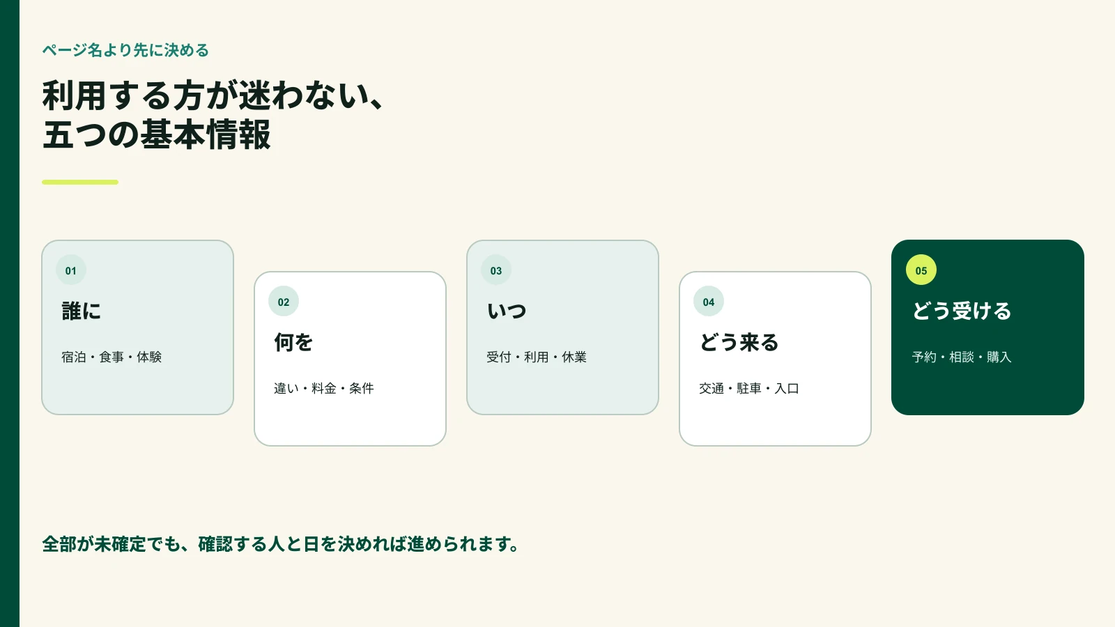 高野町の宿・体験を紹介する前に決める五つの基本情報を示した図