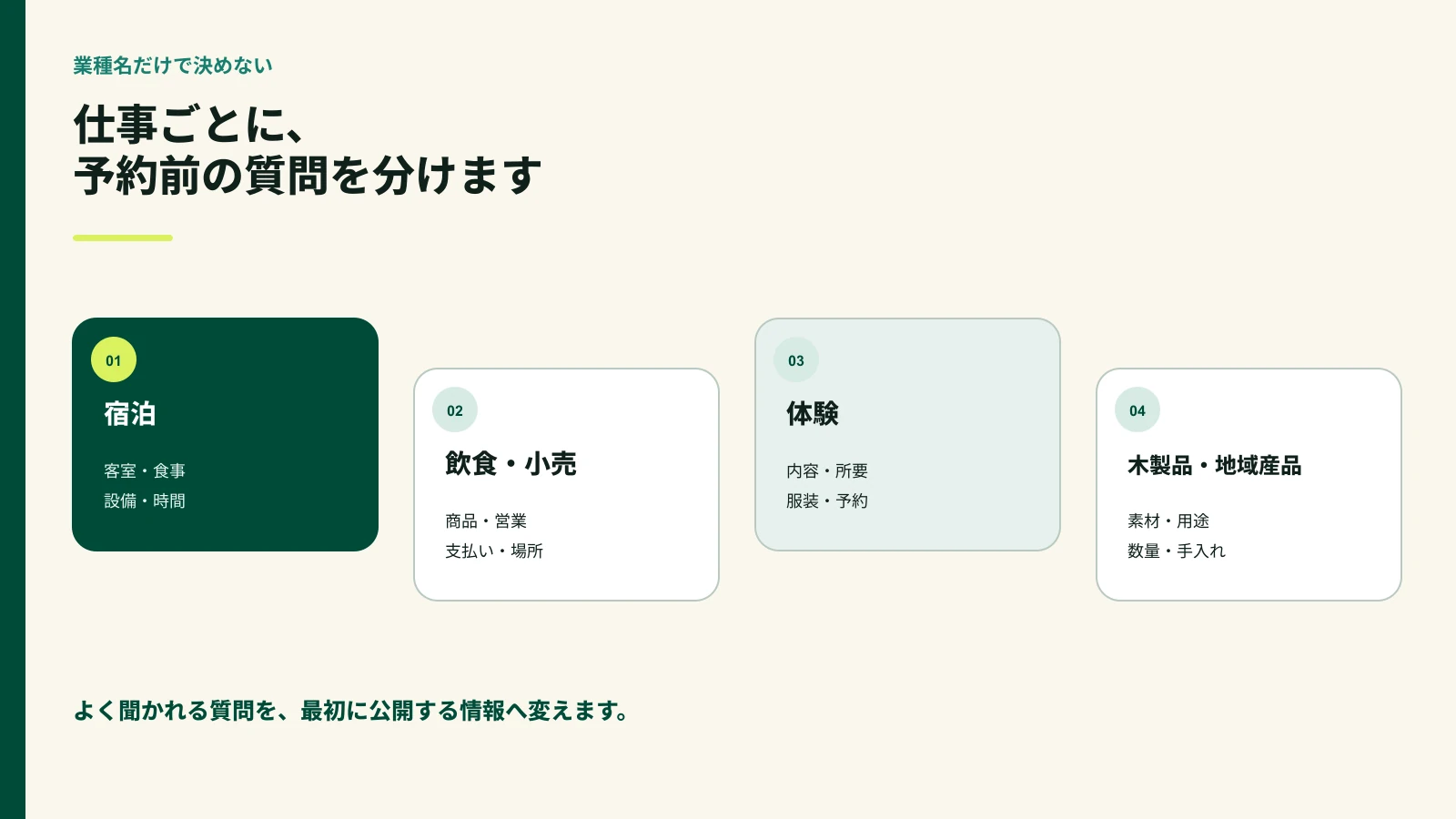 宿泊、飲食・小売、体験、木製品・地域産品で必要な情報を比較した図