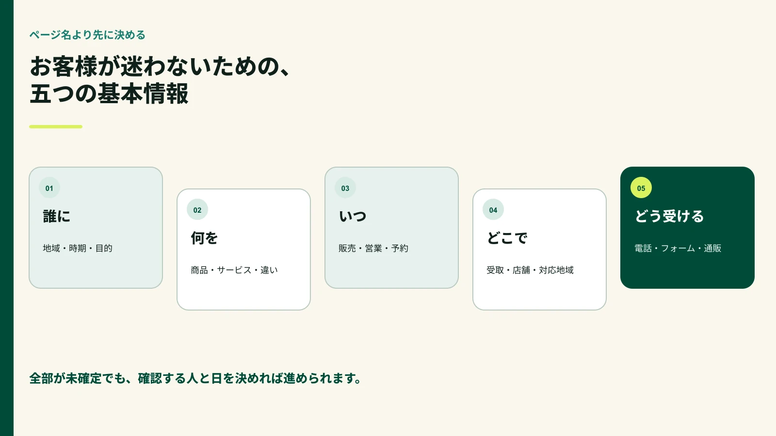 初めてホームページをつくる前に決める相手・内容・時期・場所・受付の五項目