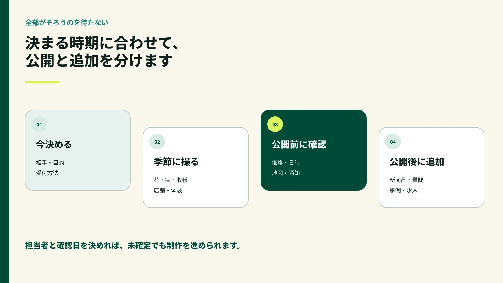 今決める情報と季節に撮る写真と公開後に追加する内容を分けた図