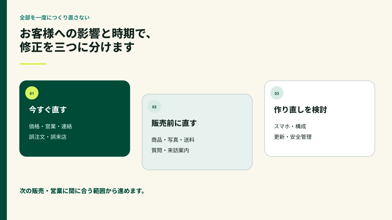 ホームページの修正を今すぐ直す・販売前に直す・作り直し検討へ分けた図