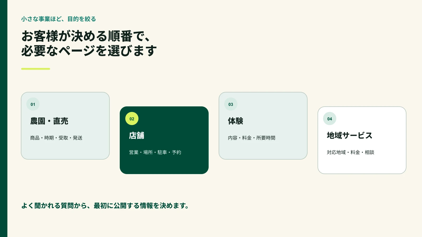 農園・店舗・体験・地域サービスに必要なページを比較した図