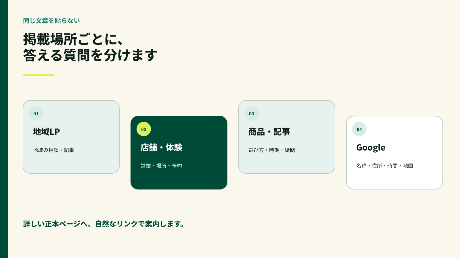地域LP・店舗ページ・商品記事・Googleビジネスプロフィールの役割を分けた図