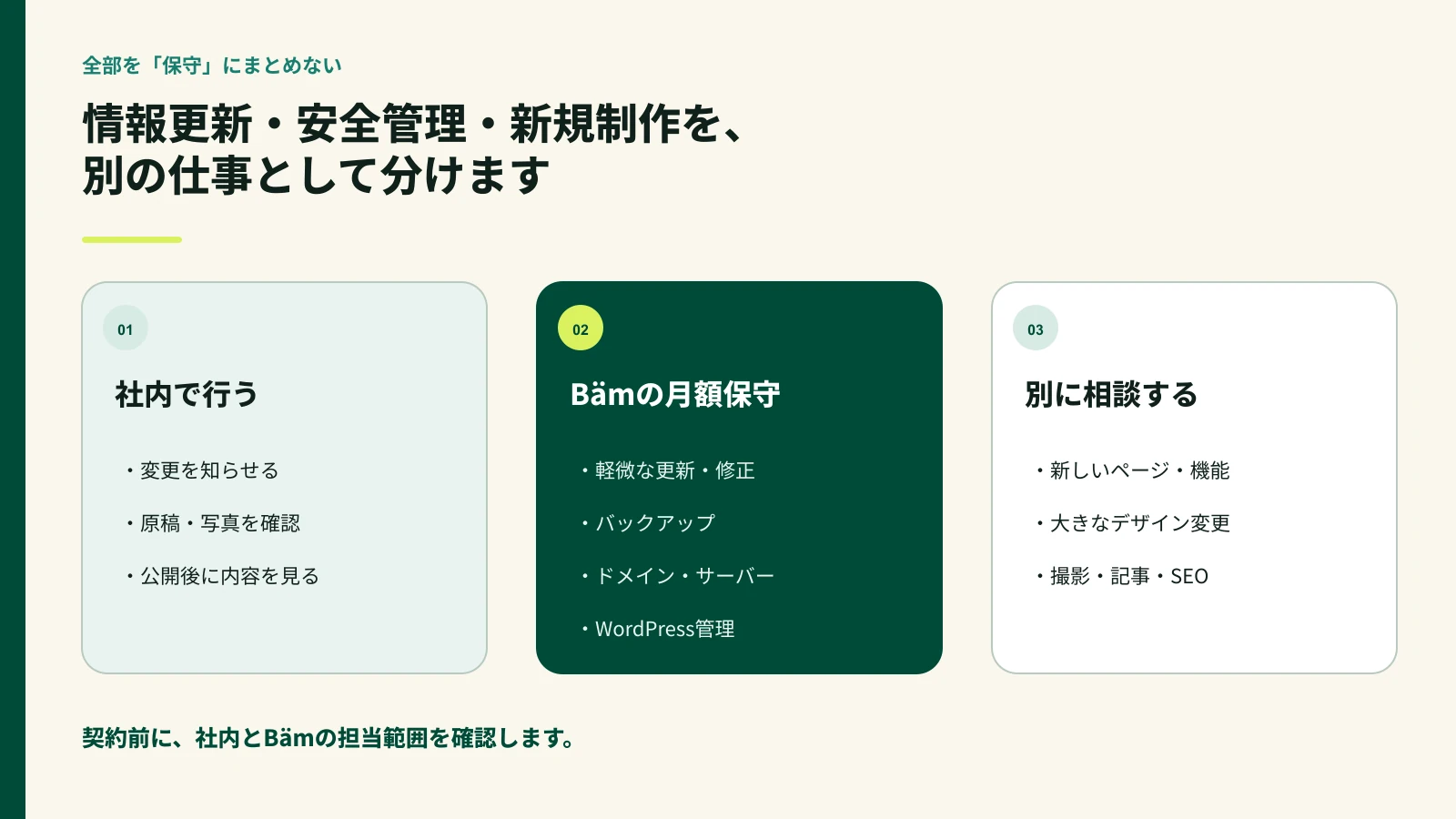 社内更新とBämの保守管理と別見積りの境界を示す図