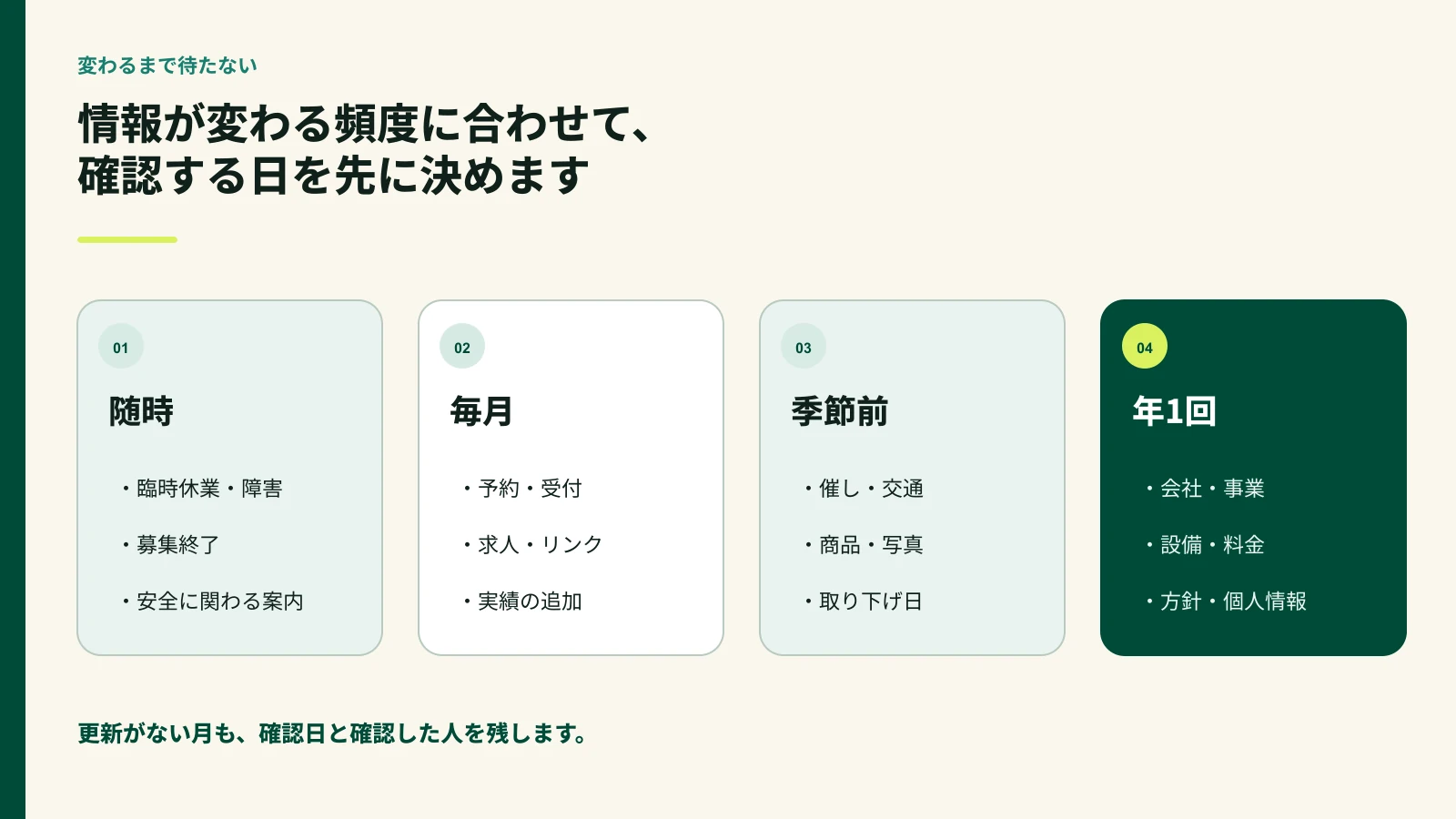 随時と毎月と季節前と年1回に分けたホームページ更新表