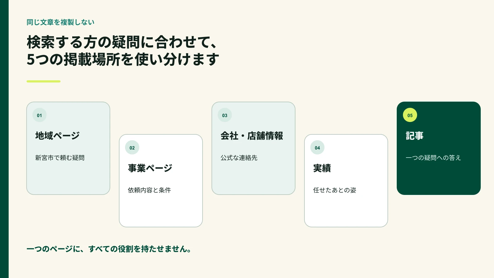 地域ページと事業ページと会社情報と実績と記事の5つの役割