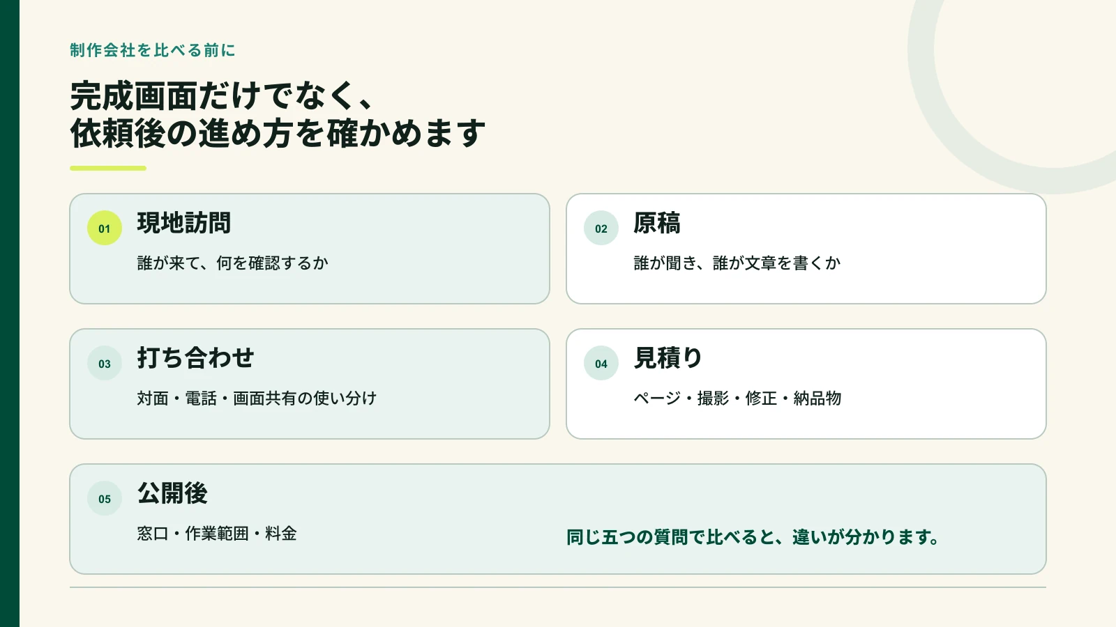 ホームページ制作会社を選ぶときに比べたい5つの確認点