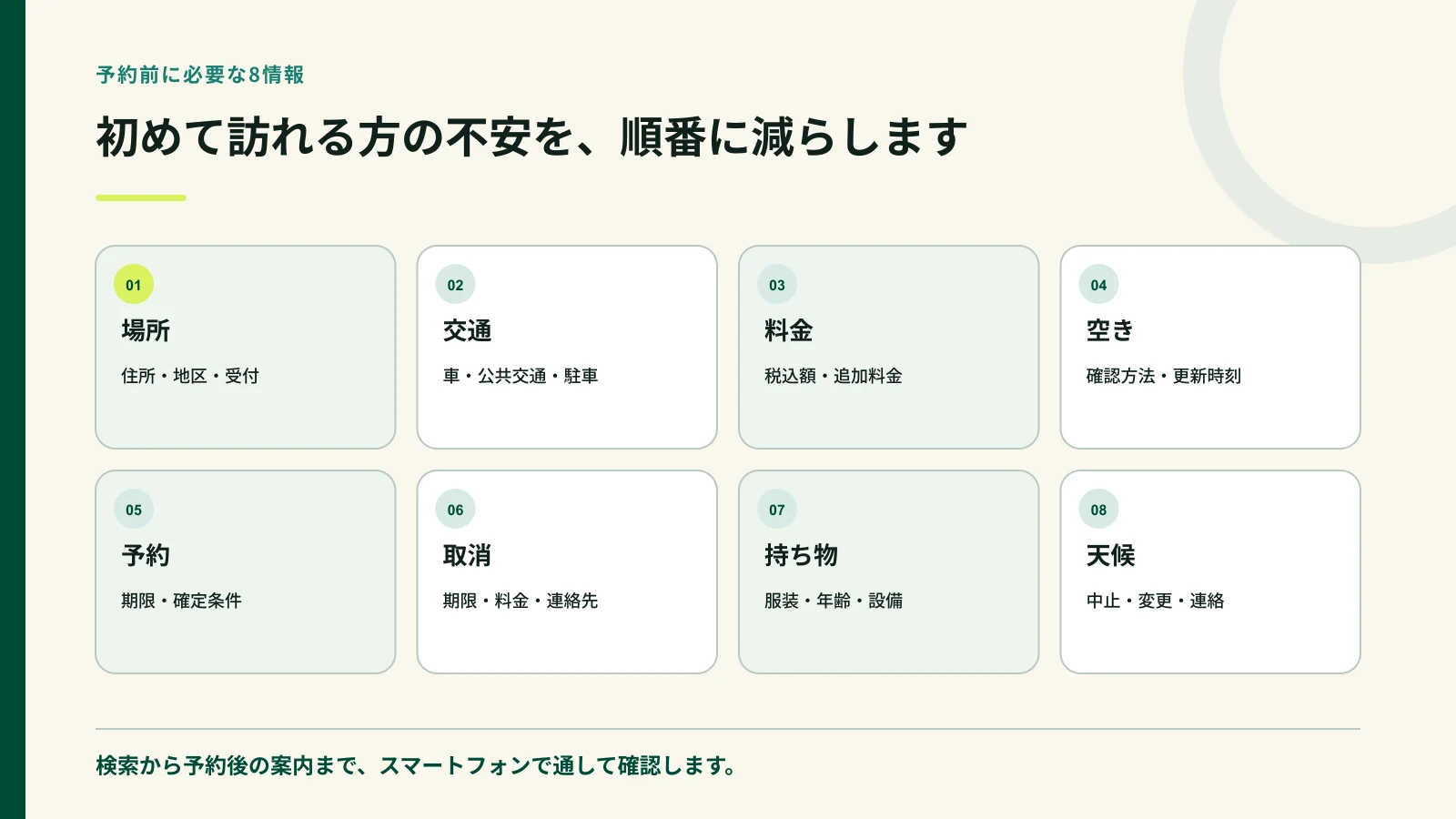 観光・宿泊の予約前に必要な八つの情報を示した図