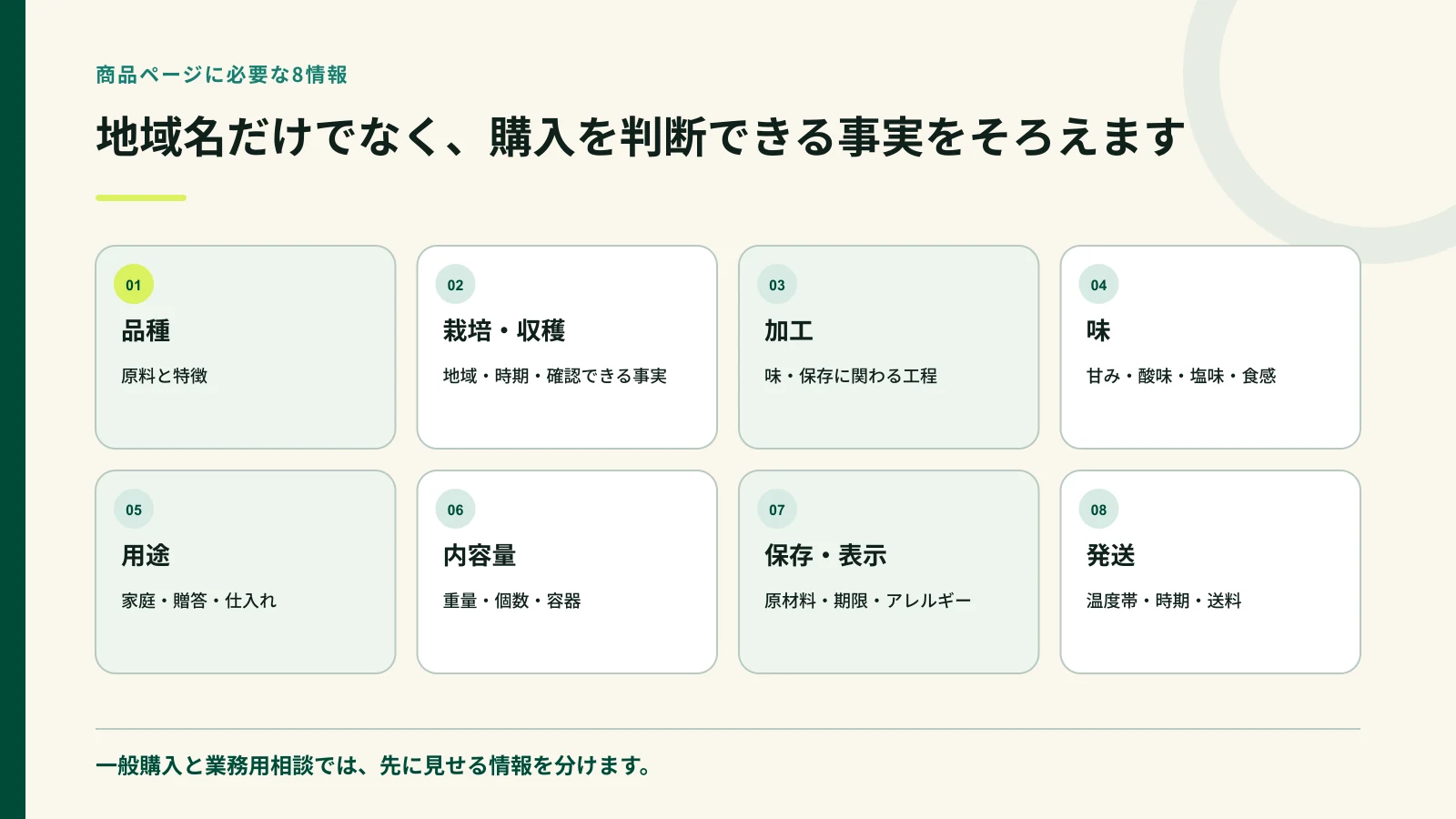 梅・農産加工品の商品ページに必要な八つの情報を示した図