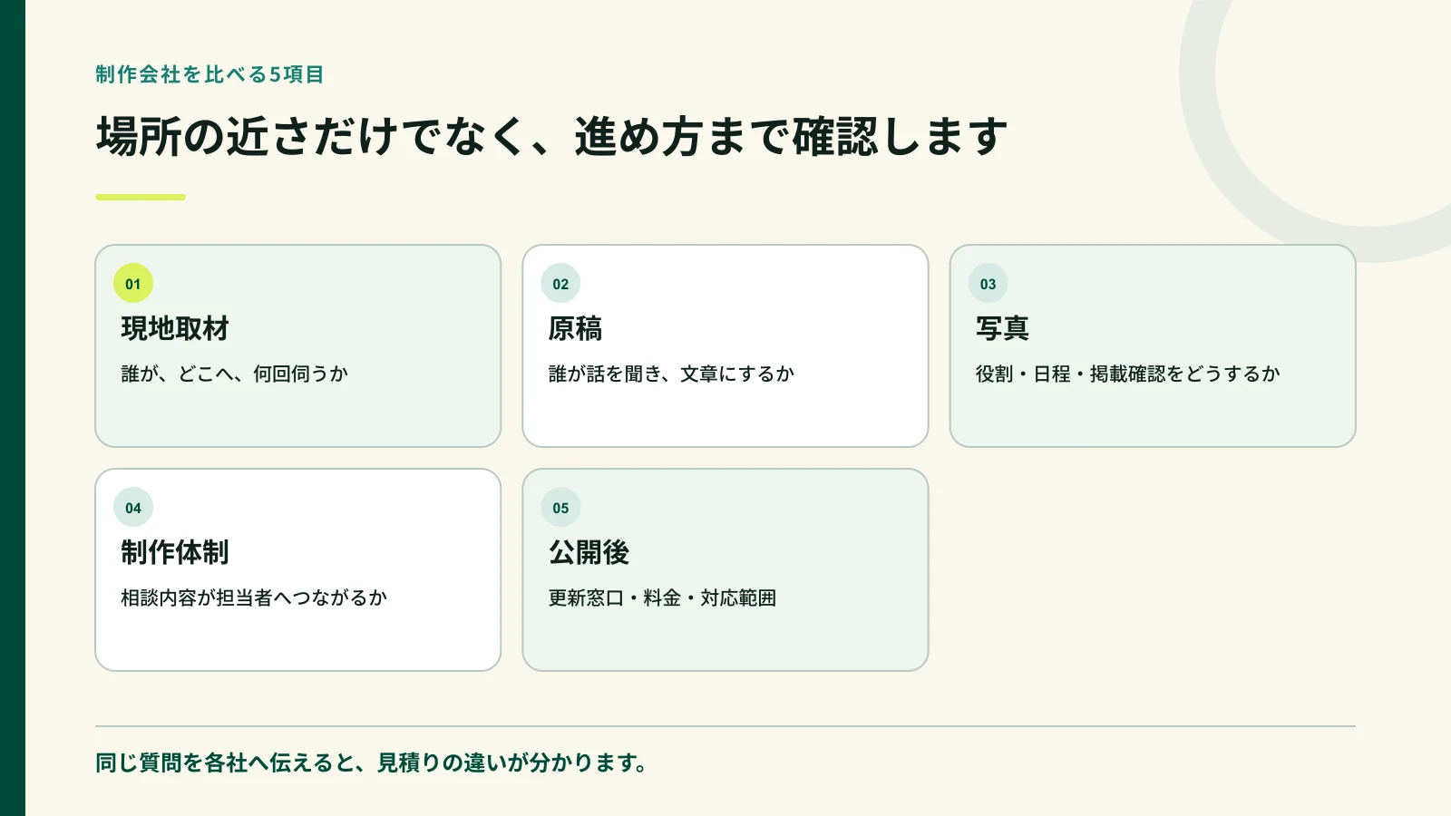 ホームページ制作会社を比べる五つの確認項目の図