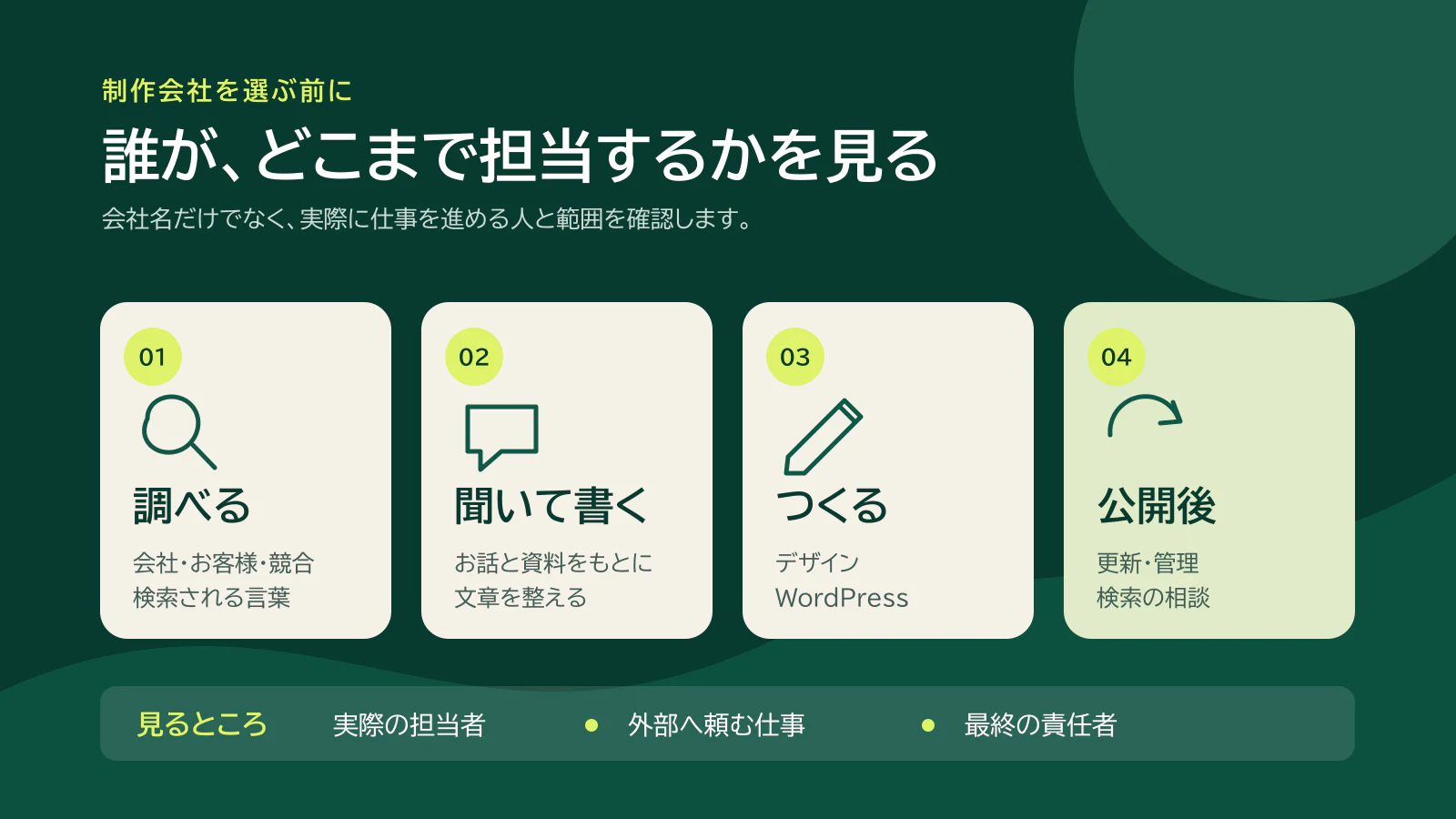 ホームページ制作会社を選ぶときに確認する四つの担当範囲
