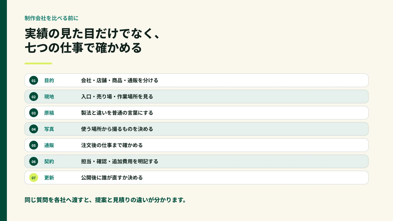 湯浅町の食品・店舗ホームページ制作会社を比べる七つの確認点