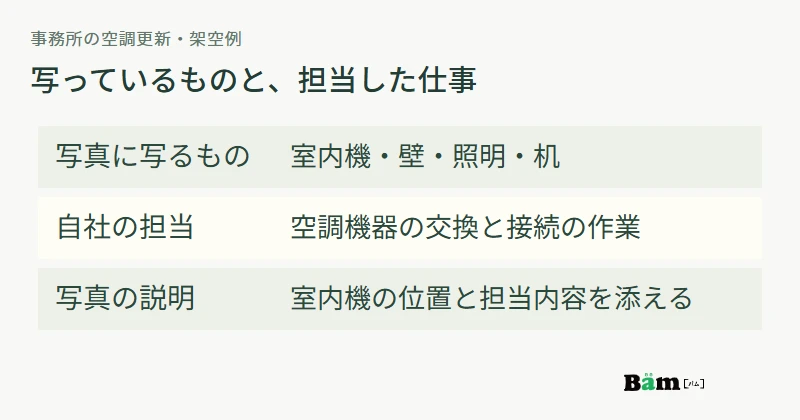 完成した室内の写真に写るものと、自社が担当した空調更新の範囲を分ける架空例