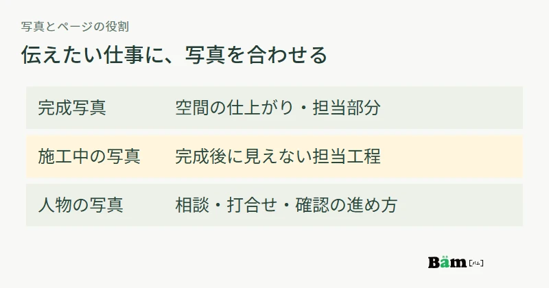 完成写真は仕上がり、施工中は担当工程、人物写真は相談や確認の進め方を伝える図