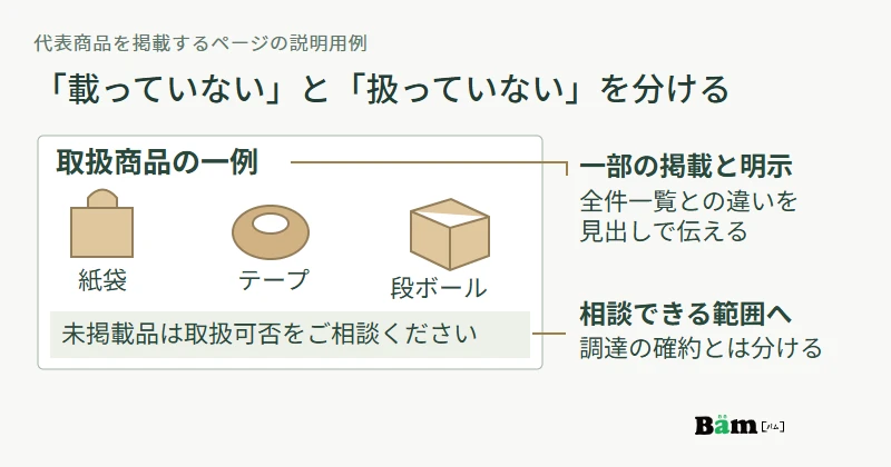 包装資材の商品紹介の説明用画面例。取扱商品の一例という見出し、紙袋・テープ・段ボールの代表例、未掲載商品の取扱可否を相談する案内を一続きに示す