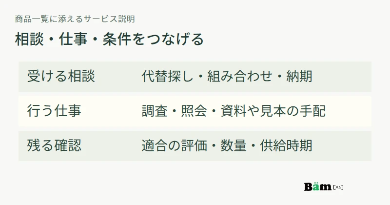 調達支援の紹介を、受ける相談、商社が行う仕事、確認が残る条件に分けて書く構成