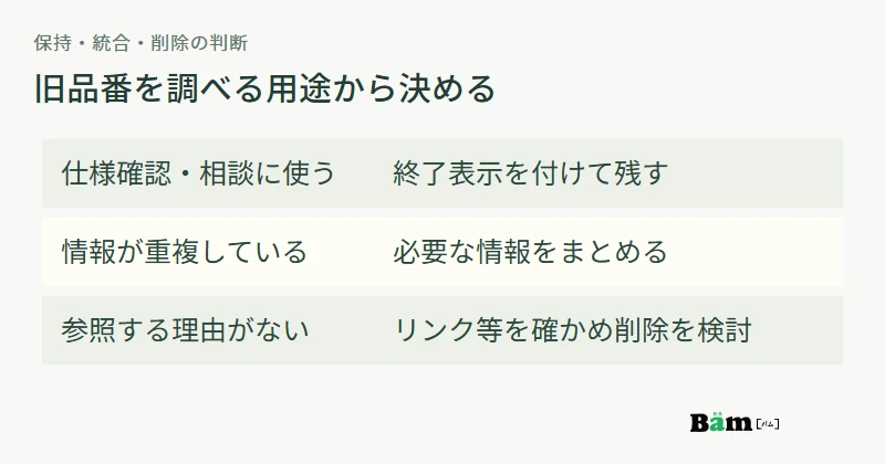 旧品番で確認する用途があれば終了表示付きで保持、重複なら必要情報を統合、参照理由がなければ削除を検討する図