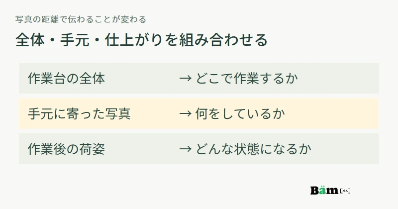 作業台の全体で場所の関係を、手元で作業内容を、作業後の荷姿で仕上がりを伝える写真の選び方