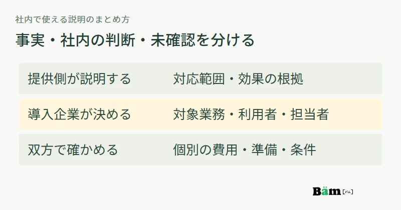 提供側の対応範囲と根拠、導入企業が決める対象と担当者、双方で確認する費用と準備を分ける共有用要約