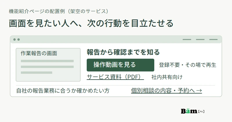 機能紹介ページでは操作動画を主に案内し、社内共有用PDFと個別相談は用途の分かる補助リンクにする架空の配置例。