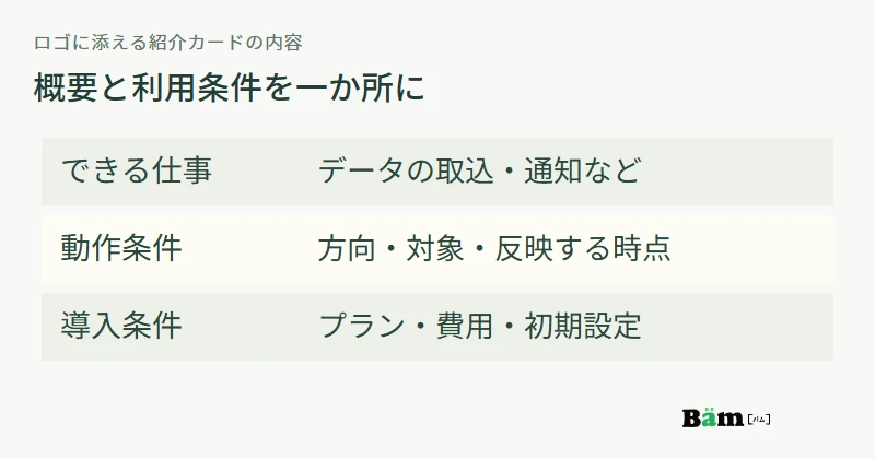 連携紹介カードに載せる、できる仕事、動作条件、導入条件の三つのまとまり