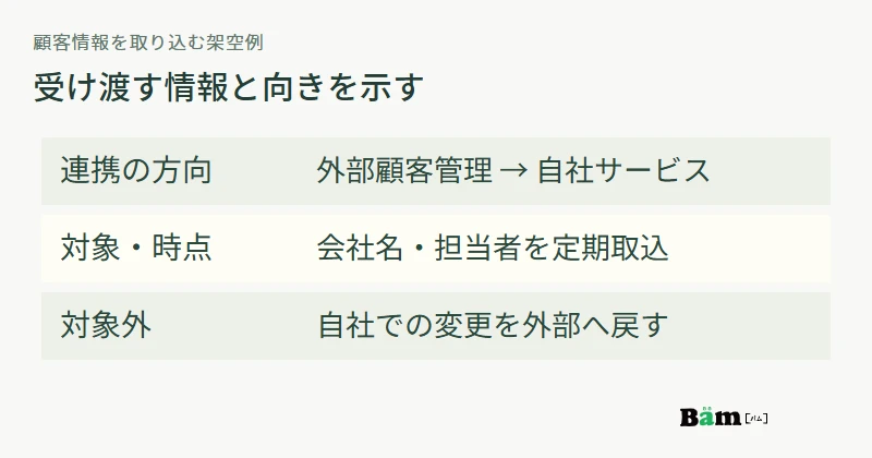 架空の外部顧客管理から自社サービスへ会社名と担当者情報を一方向に取り込み、逆方向は対象外とする説明