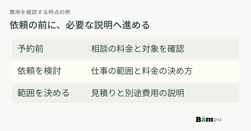 予約前、依頼を検討する時、依頼範囲を決める時に確認する費用情報の例