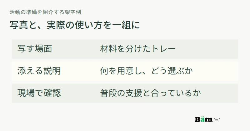 活動用トレーの写真に、何を用意し、どう選べるかの実際の説明を添える例