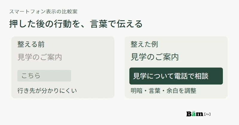 整える前は曖昧なこちらという案内、整えた例は見学について電話で相談という行動を示すボタン。本文の明暗とボタン周辺の余白も見直す比較案