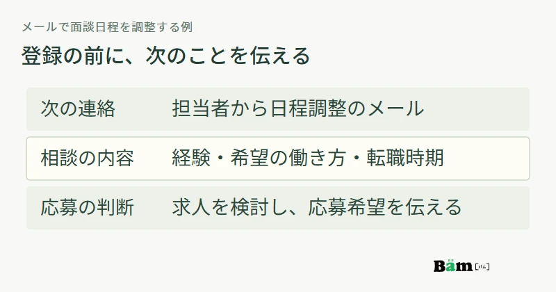 登録直前には、次の連絡、相談する内容、応募を決める時点を短く説明する例
