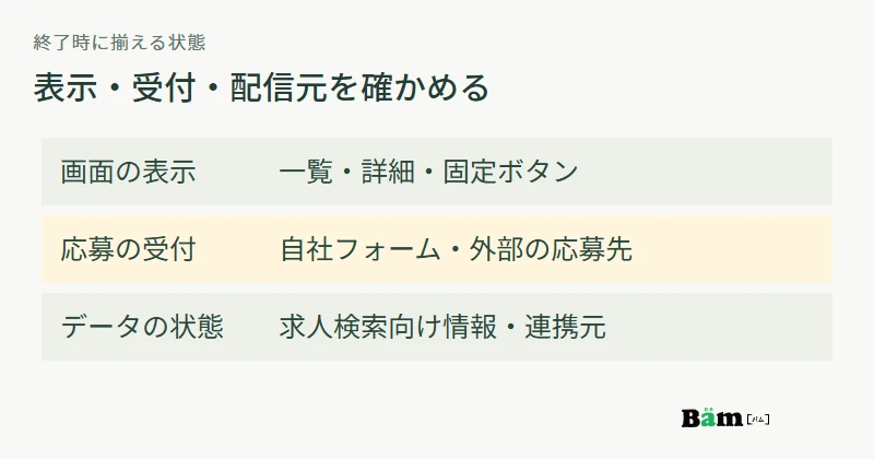 求人終了時に、表示、応募受付、検索向けデータと連携元を確認する図